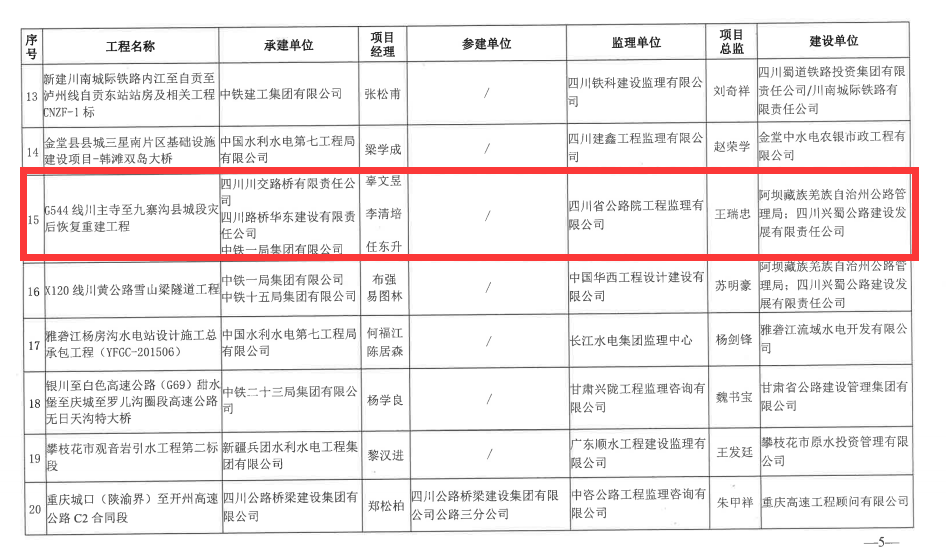 喜報(bào)！G544川主寺至九寨溝縣城段災(zāi)后恢復(fù)重建工程榮獲 四川省建設(shè)工程“天府杯”金獎(jiǎng)